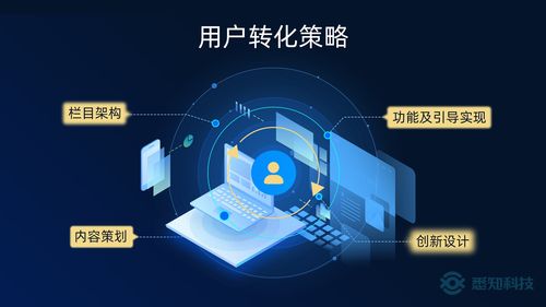 五星云站易用便捷，悉知科技加速制造企業(yè)網(wǎng)站建設(shè)與升級(jí)