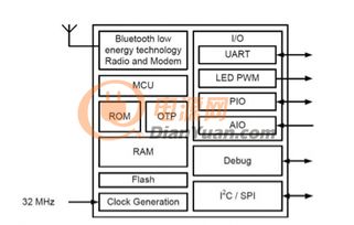 大聯大詮鼎集團推出創新汽車無鑰匙進入解決方案，引領智能出行新體驗