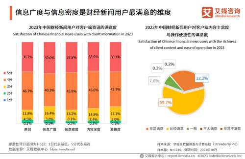 2023年中國移動互聯網財經新聞用戶行為及用戶價值分析報告
